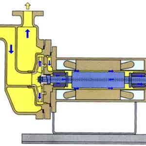 大连环友屏蔽泵自吸型屏蔽泵
