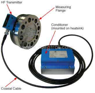 大量供应瑞士MAGTROL扭力传感器 正品包邮