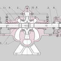 沈鼓集团 BB1形式离心泵