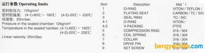 KUGN2型机械密封