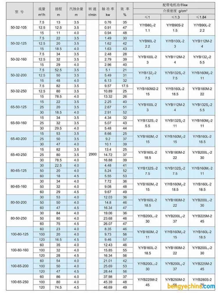 鲁明泵业CQB不锈钢磁力泵性能测试