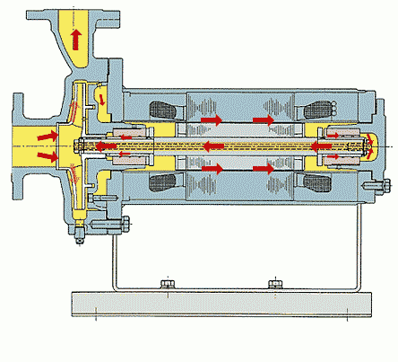 B型基本型屏蔽泵动画