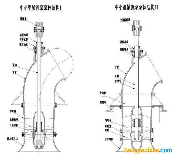 三联泵业ZLB型立式轴流混流泵剖面图