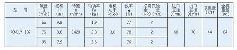 WDLY型泵系单级立式杂质泵