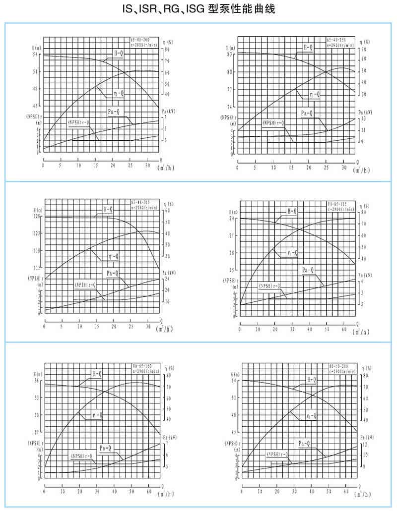 ISR、RG型泵系单级单吸悬臂式离心泵