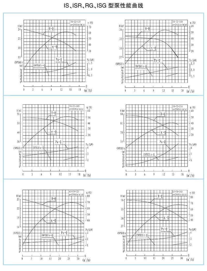 ISR、RG型泵系单级单吸悬臂式离心泵
