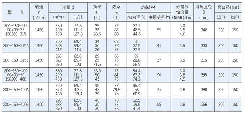 ISR、RG型泵系单级单吸悬臂式离心泵