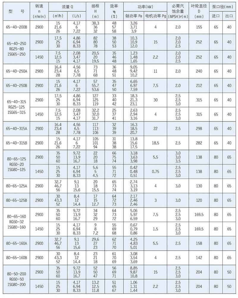 ISR、RG型泵系单级单吸悬臂式离心泵