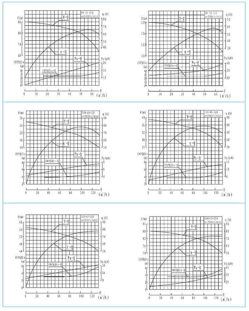 ISR、RG型泵系单级单吸悬臂式离心泵