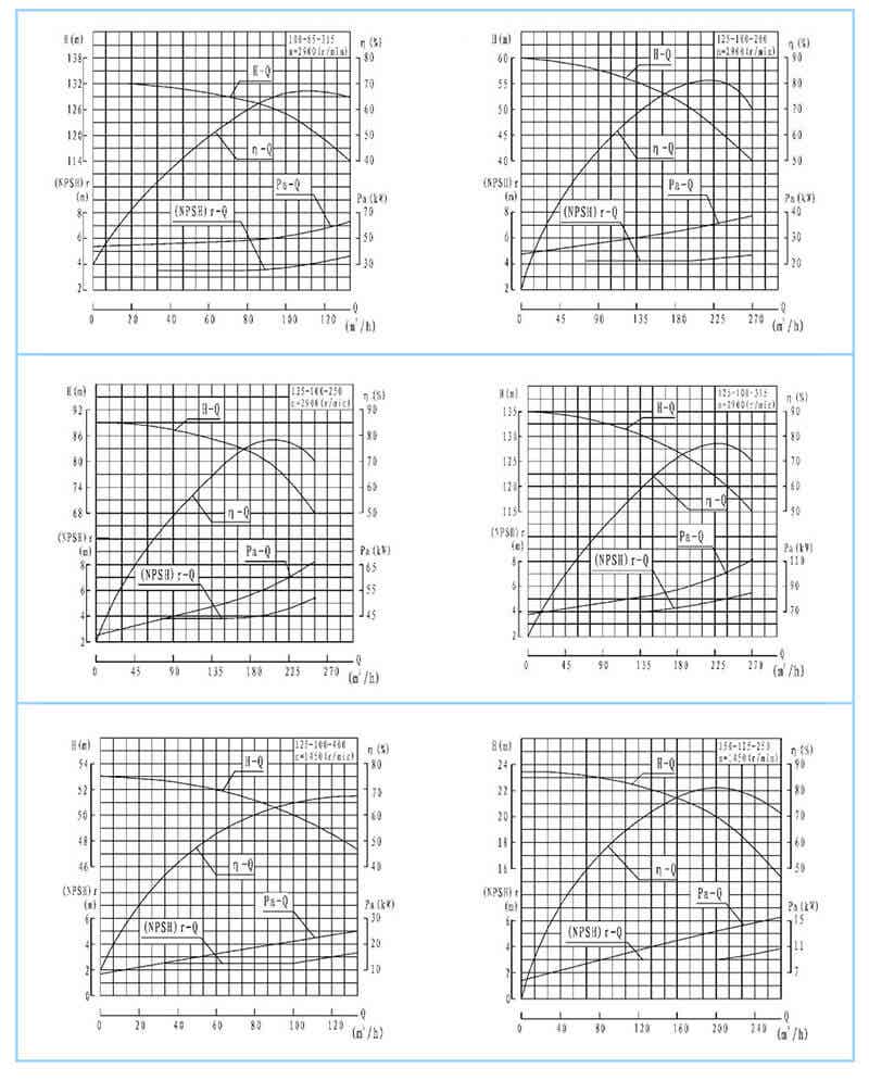 ISR、RG型泵系单级单吸悬臂式离心泵