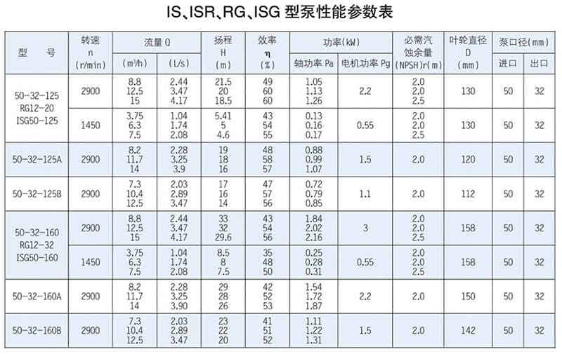 ISR、RG型泵系单级单吸悬臂式离心泵