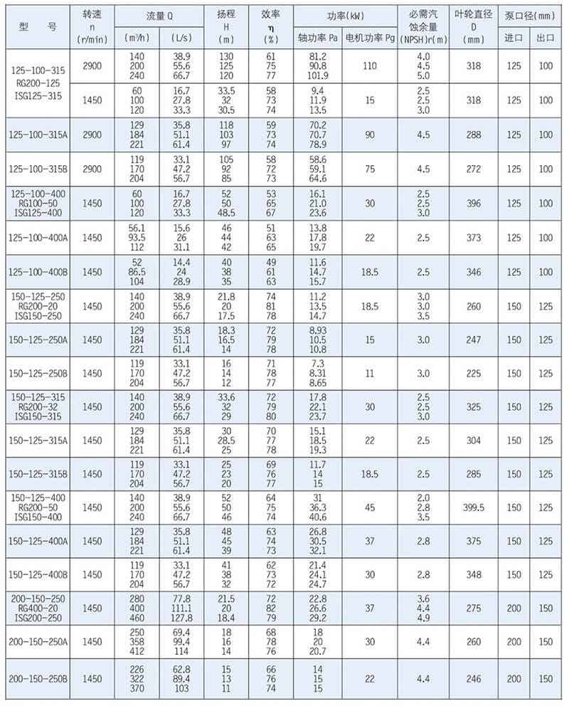 ISR、RG型泵系单级单吸悬臂式离心泵