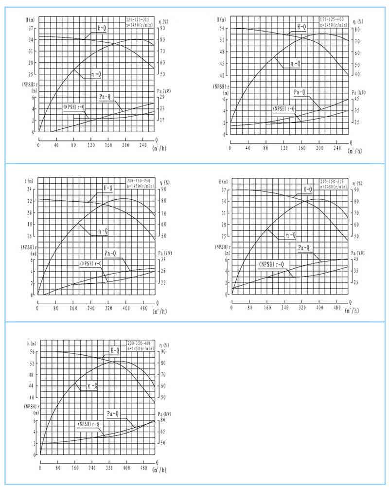 ISR、RG型泵系单级单吸悬臂式离心泵