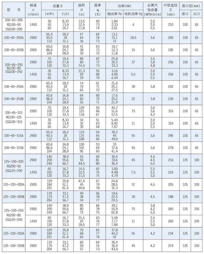 ISR、RG型泵系单级单吸悬臂式离心泵