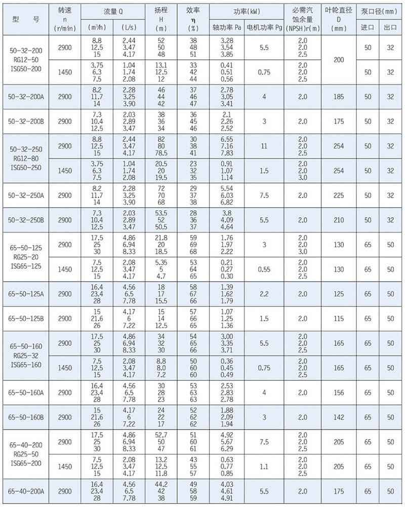 ISR、RG型泵系单级单吸悬臂式离心泵