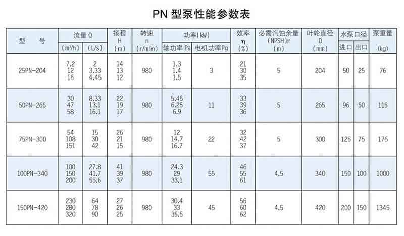 PN型泵系单吸离心式泥浆泵
