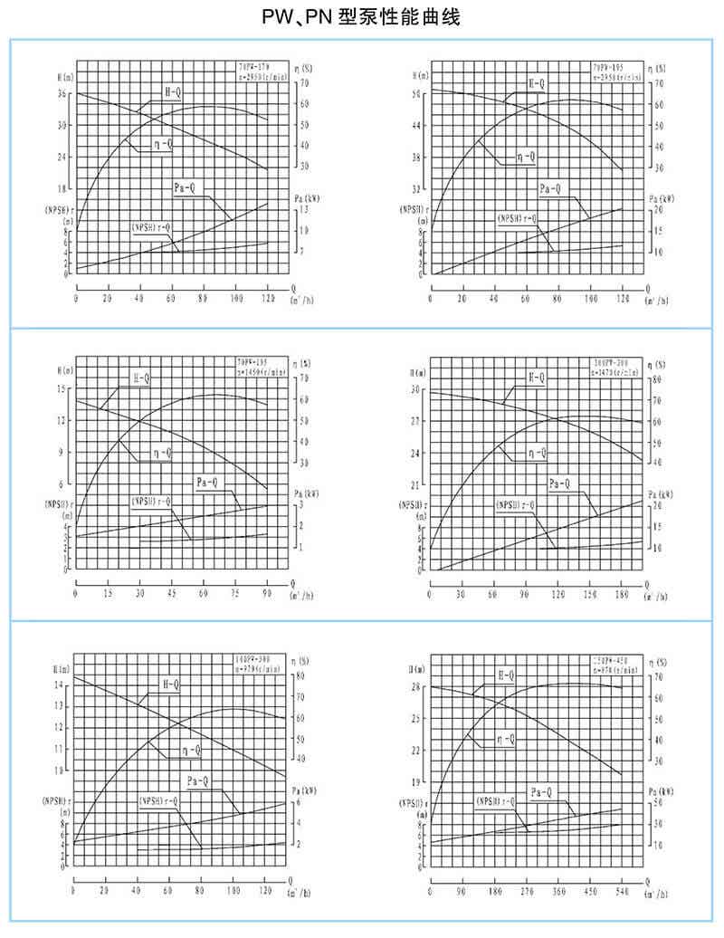 PN型泵系单吸离心式泥浆泵