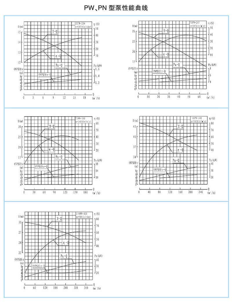 PN型泵系单吸离心式泥浆泵