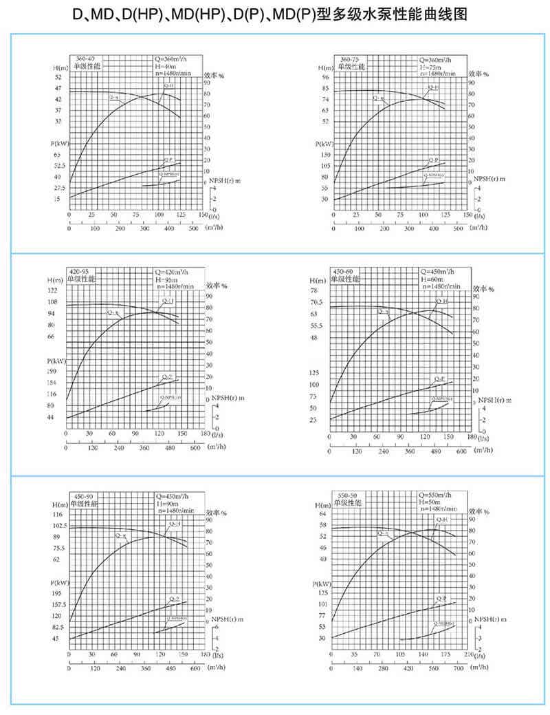 D型泵是卧式多级节段式离心泵