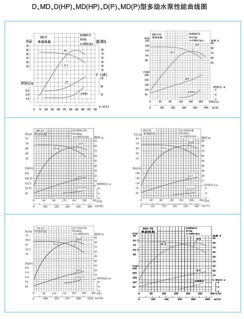 D型泵是卧式多级节段式离心泵