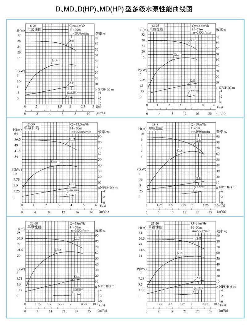D型泵是卧式多级节段式离心泵