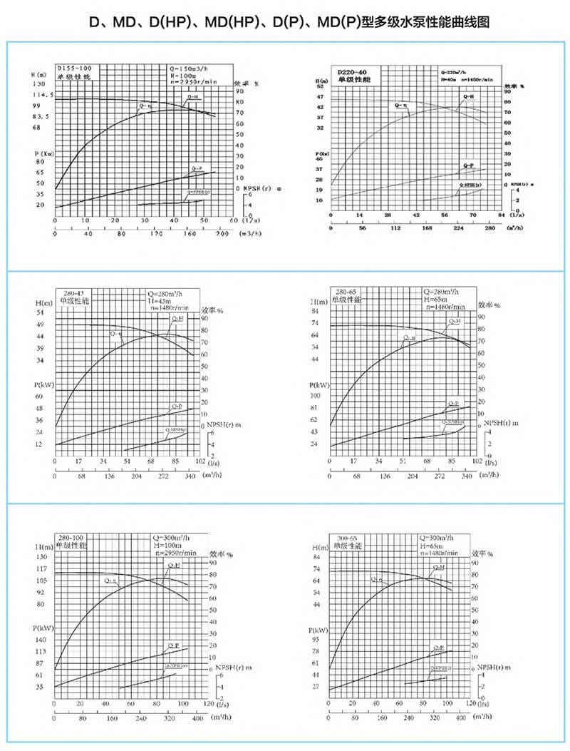 D型泵是卧式多级节段式离心泵