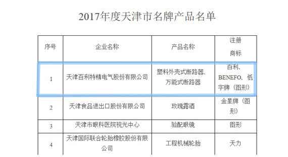 百利电气再获天津市名牌产品称号