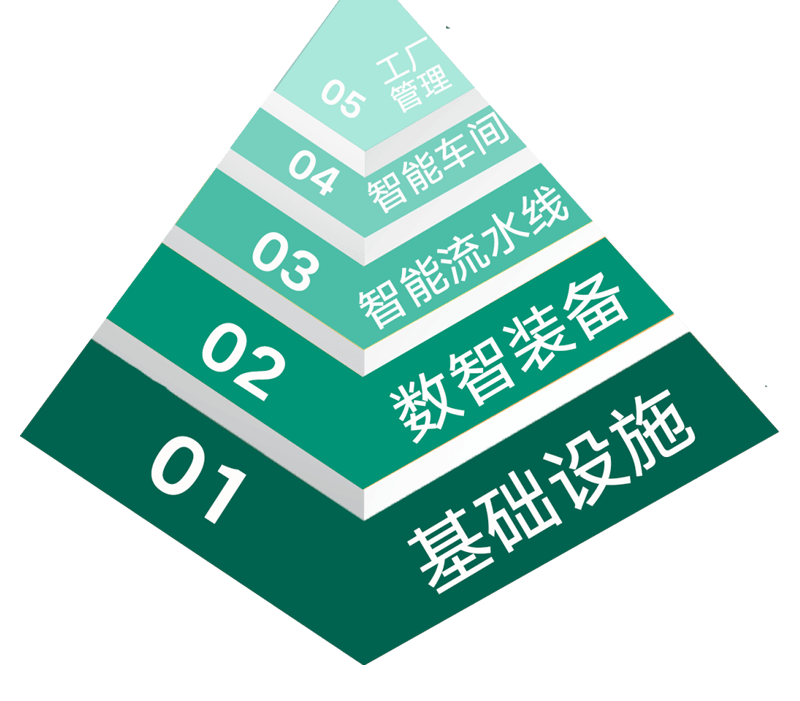 泰福泵业节能泵智能工厂