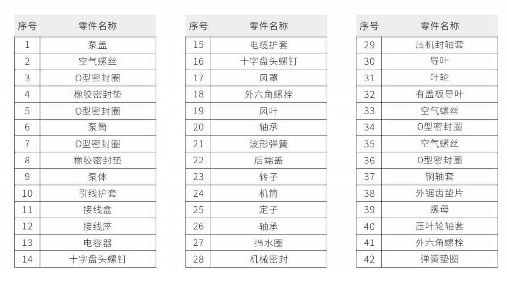 泰福泵业TCM多级离心泵产品结构