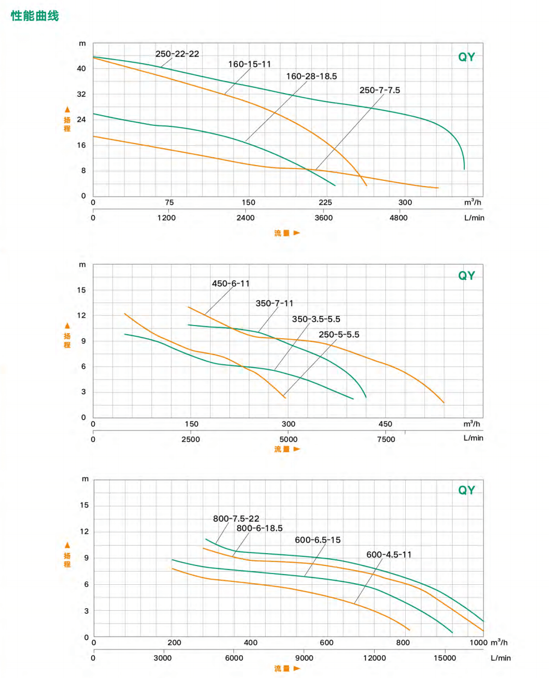 泰福泵业QY型油浸式潜水电泵