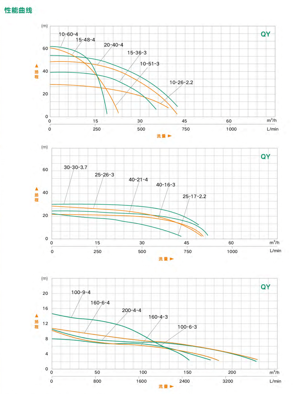 泰福泵业QY型油浸式潜水电泵