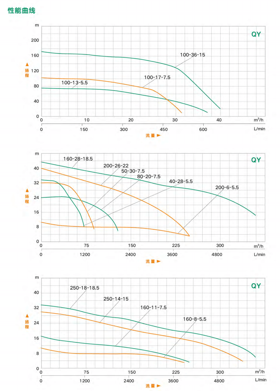 泰福泵业QY型油浸式潜水电泵