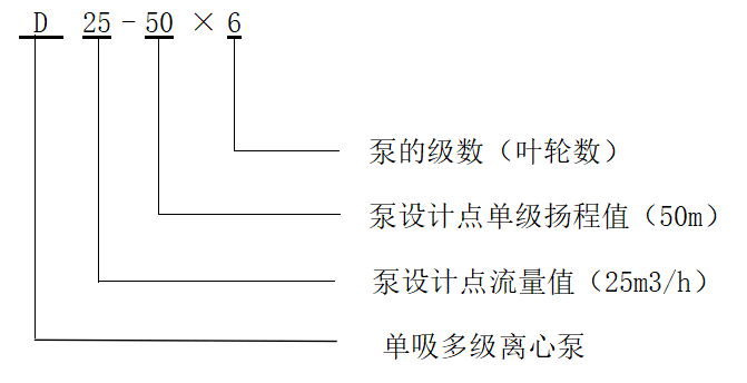 D型多级离心泵型号