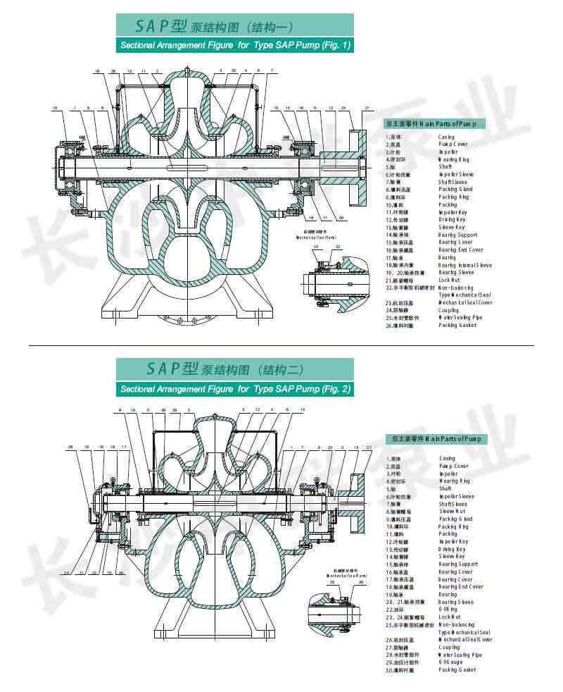 SAP型水平中开双吸泵结构图