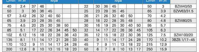 天泵集团3D2-SZ高压柱塞泵