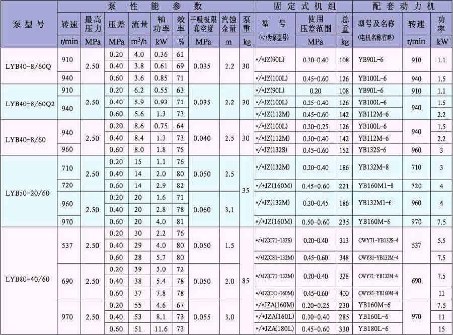 LYB系列液化气滑片泵参数